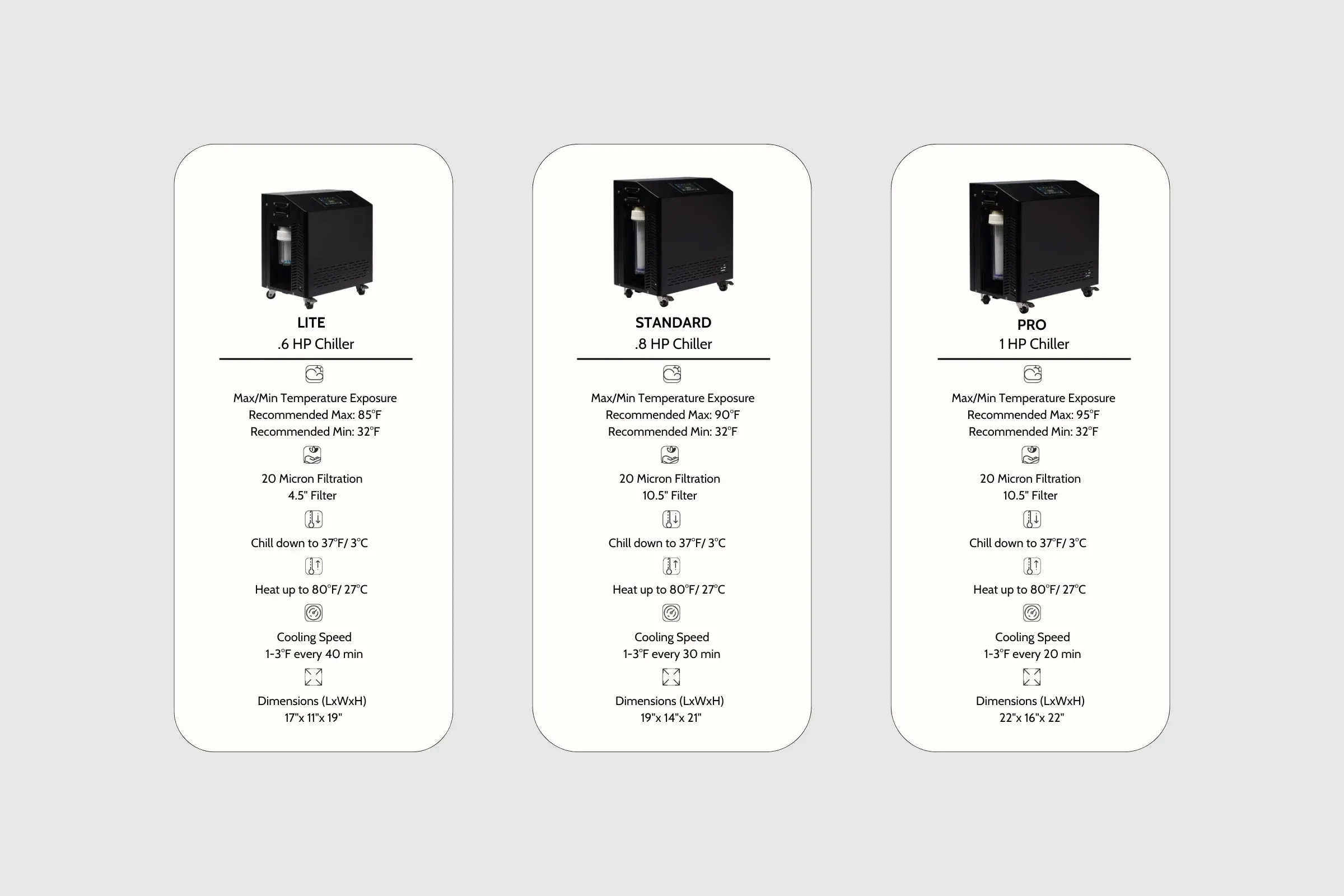 Dynamic Cold Therapy 1.0 HP Chiller Cooling & Filtration System for Cold Plunges (Cold/Heat)